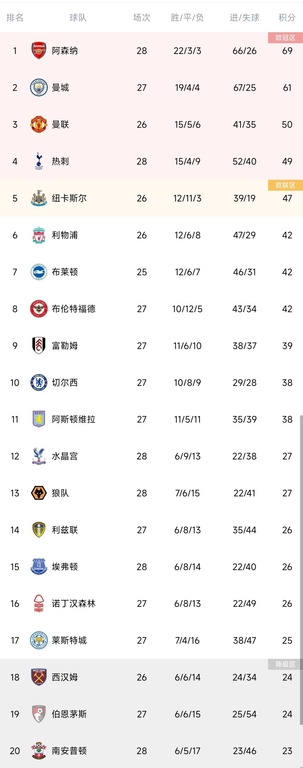 关于格列兹曼追平马竞队史射手王阿拉贡内斯173球的进球纪录难以置信的数字！